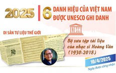 6 danh hiệu của Việt Nam được UNESCO ghi danh năm 2025