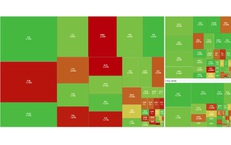 VN-Index vượt 1.900 điểm