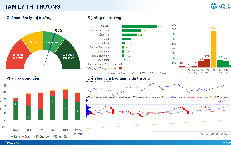 Xu hướng chứng khoán 14/1, tăng mua cổ phiếu