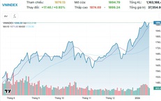 Xu hướng chứng khoán 20/1 hạn chế mua mới cổ phiếu