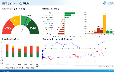 Xu hướng chứng khoán 22/1, gia tăng tỷ trọng cổ phiếu