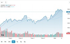 Xu hướng chứng khoán 27/1, chờ điểm mua đẹp