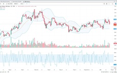 Agriseco khuyến nghị mua đối với cổ phiếu DBC và GVR
