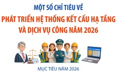 Một số chỉ tiêu về phát triển hệ thống kết cấu hạ tầng và dịch vụ công năm 2026