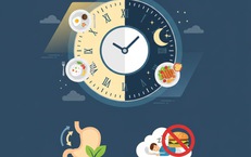 Thời điểm 'vàng' ăn bữa tối theo nhịp sinh học tốt cho tiêu hóa và giấc ngủ