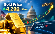 Giá vàng thế giới 10/10 tăng chạm mức 4.200 USD