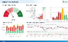 Xu hướng chứng khoán 12/10, theo dõi từng nhóm cổ phiếu