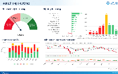 Xu hướng chứng khoán 19/10, nâng tỷ trọng cổ phiếu