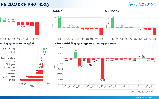 Xu hướng chứng khoán 27/10, hạn chế mua đuổi cổ phiếu