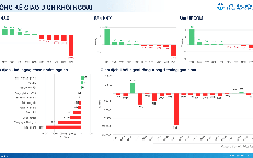 Xu hướng chứng khoán 28/10, nhà đầu tư có thể giữ tỷ trọng 60% cổ phiếu