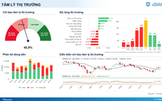 Xu hướng chứng khoán 29/10, có thể giải ngân ngắn hạn