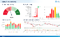 Xu hướng chứng khoán 30/10, hạn chế bắt đáy cổ phiếu