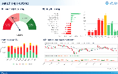 Xu hướng chứng khoán 9/10: Bất động sản, ngân hàng kéo VN-Index đi xuống