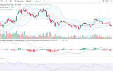 TPS khuyến nghị mua cổ phiếu SSI
