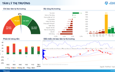 Xu hướng chứng khoán 12/2,  thị trường có thể tiếp tục hồi phục