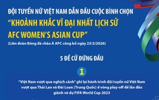 Đội tuyển nữ Việt Nam dẫn đầu cuộc bình chọn 'Khoảnh khắc vĩ đại nhất lịch sử AFC Women’s Asian Cup'