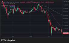 Bitcoin ngày 24/2 cắm đầu lao dốc