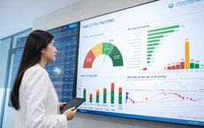 Xu hướng chứng khoán 25/2 nên tăng tỷ trọng cổ phiếu