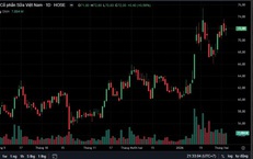 TPS khuyến nghị mua đối với cổ phiếu VNM