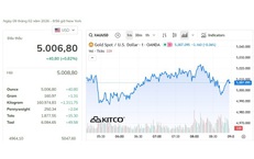 Giá vàng thế giới tiếp tục tăng trong phiên đầu tuần