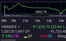 Xu hướng chứng khoán 11/3, VN-Index có thể kiểm tra lại vùng hỗ trợ 1,600 điểm