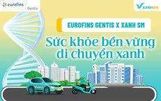 Eurofins GENTIS x Xanh SM: Sức khỏe bền vững - di chuyển xanh