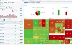 Sắc xanh trở lại VN-Index phiên 17/3