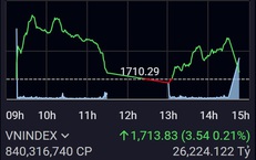 Xu hướng chứng khoán 19/3, nhà đầu tư cần thận trọng