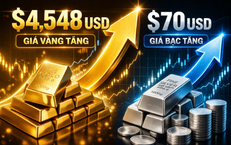 Giá vàng, bạc thế giới 28/3 tăng trở lại
