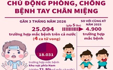 Chủ động phòng, chống bệnh tay chân miệng
