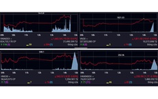 Xu hướng chứng khoán 31/3, giải ngân thăm dò những mã đang hút dòng tiền