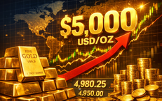 Giá vàng thế giới tăng rất mạnh, áp sát 5.000 USD