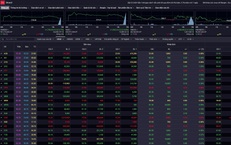 Xu hướng chứng khoán 13/4 có thể mua thăm dò cổ phiếu