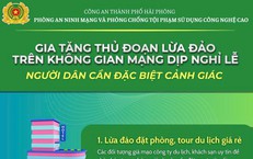 Công an Hải Phòng cảnh báo các thủ đoạn lừa đảo phổ biến dịp nghỉ lễ 30/4 - 1/5