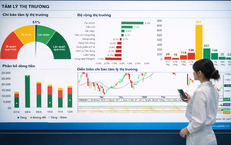 Xu hướng chứng khoán 15/4, tiếp tục mua cổ phiếu tại thời điểm thị trường điều chỉnh