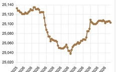 Tỷ giá USD/VND ngày 15/4 hạ nhiệt