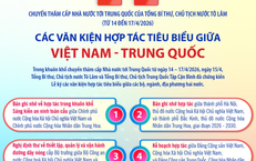 Các văn kiện hợp tác tiêu biểu giữa Việt Nam - Trung Quốc