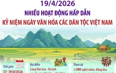 Nhiều hoạt động hấp dẫn kỷ niệm Ngày Văn hóa các dân tộc Việt Nam 19/4/2026