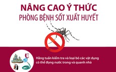 Nâng cao ý thức phòng bệnh sốt xuất huyết