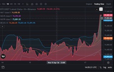 Tiền điện tử tăng dựng đứng sau tin Iran mở hoàn toàn eo biển Hormuz