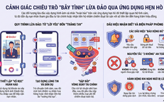 Công an Quảng Ninh cảnh báo: Nhiều người dính 'bẫy tình' qua ứng dụng hẹn hò