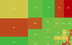 Xu hướng chứng khoán 21/4, chú ý nhóm ngân hàng, bán lẻ, đầu tư công
