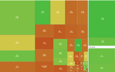 Xu hướng chứng khoán 23/4, nhà đầu tư có thể giải ngân thăm dò