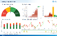 Xu hướng chứng khoán 6/4 chưa nên mua mới cổ phiếu cho trung hạn