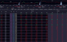 Xu hướng chứng khoán 7/4, nhà đầu tư nên chốt lời từng phần