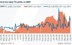 Thanh khoản hệ thống ngân hàng vẫn thiếu hụt