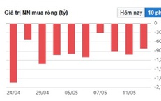 Chứng khoán phiên 12/5 giữ nhịp nhờ cổ phiếu bất động sản, dầu khí