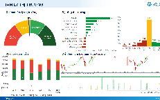 Xu hướng chứng khoán 14/5, quan sát diễn biến thị trường