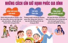 Ngày Quốc tế Gia đình 15/5: Những cách gìn giữ hạnh phúc gia đình