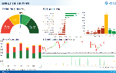 Xu hướng chứng khoán 18/5 bán cổ phiếu đã tích lũy 